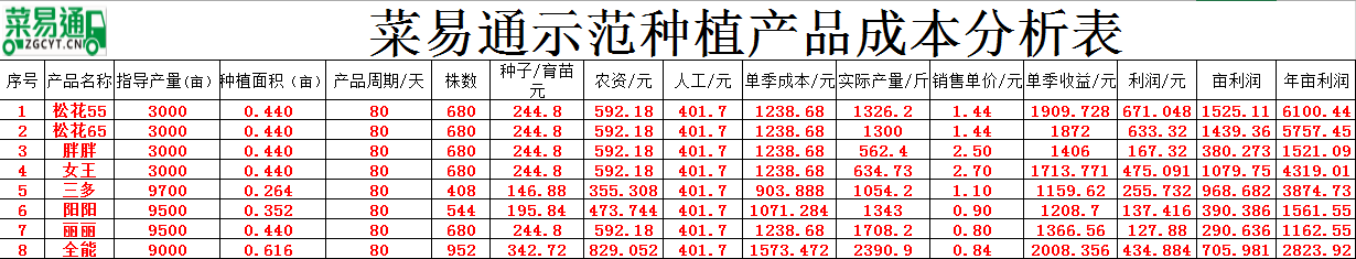 人生就是搏投资集团